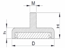 HNA Group - Rare Earth Magnet Dimensions